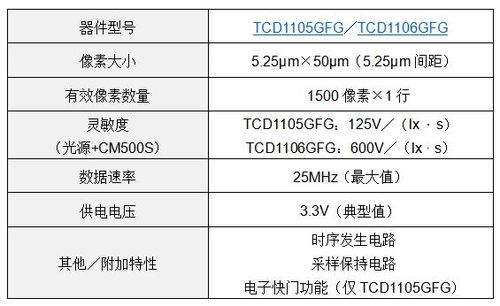 東芝推出面向工業(yè)應(yīng)用的1500像素單色CCD線性圖像傳感器，賦能精密檢測(cè)與光纖傳感