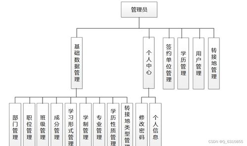 畢業(yè)生學(xué)歷證明在線系統(tǒng)的設(shè)計與實現(xiàn) —— 基于Java EE的計算機軟件技術(shù)開發(fā)實踐