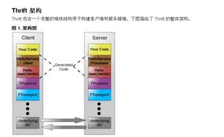 贈人玫瑰，手遺余香 計算機軟件技術(shù)分享之旅