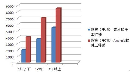 計算機應(yīng)用技術(shù) 機電與信息工程系中的計算機軟件技術(shù)開發(fā)
